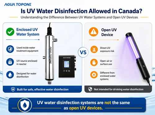 Es permet la desinfecció de l'aigua UV al Canadà? Comprendre la diferència en...